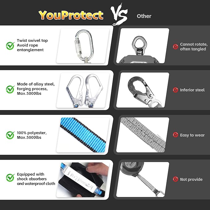 6 FT Dual Leg Self-Retracting Lifeline Web Lanyard Retractable, 2.36 inch Gate Opening Twin Steel Locking Hooks, Double Yoyo, Shock Absorber | Fall Protection OSHA & ANSI Compliant SRL