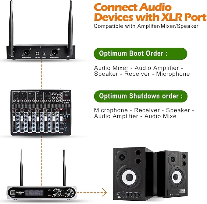 Wireless Microphone System, Dual UHF Handheld Microphones, 200ft Long Range, Plug & Play, Cordless Microphone for Singing, Karaoke, DJ, Church, Wedding, Home KTV (KA-328)