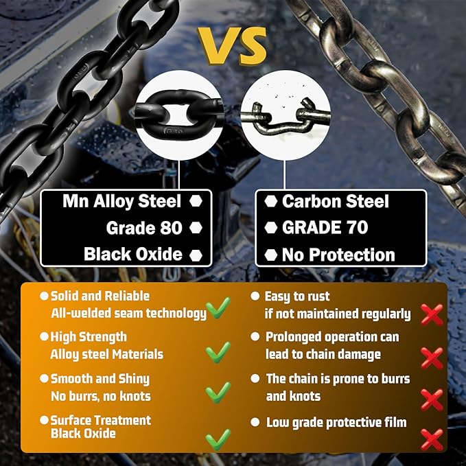 1/4" Tow Chain-G80 Binder Chain with G70 Clevis Grab Hook for Towing|25FT Transport Safety Chains Wll 3300 Lbs|Heavy Duty Chain for Trailer Truck Tie Down Binding Equipment(Oiled Black)