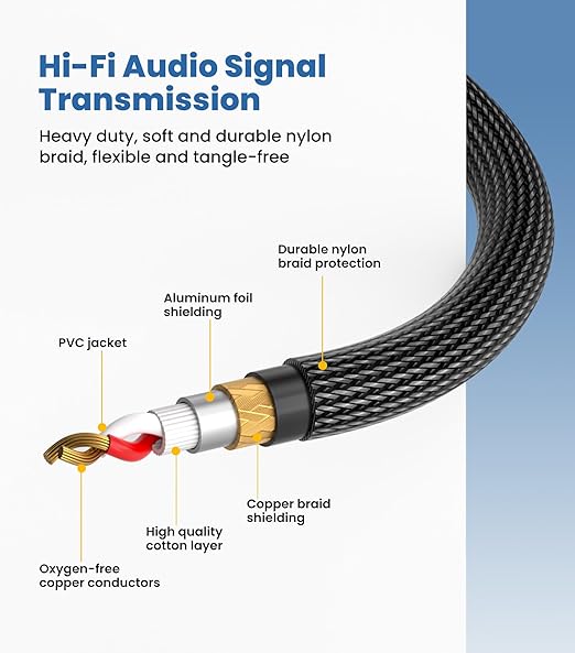Tisino 1/4" to XLR Cable, 6.35mm TRS to XLR Male Nylon Braid Quarter inch TRS to XLR Male Balanced Interconnect Microphone Cord Patch Cable - 10ft
