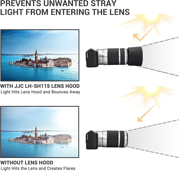 JJC ALC-SH115 Bayonet Reversible Lens Hood Shade for Sony E 55-210mm f/4.5-6.3 OSS SEL55210 Lens, Replaces Sony ALC-SH115 Lens Hood, Allows to Attach 49mm Filter & Sony Lens Cap, No Vignetting