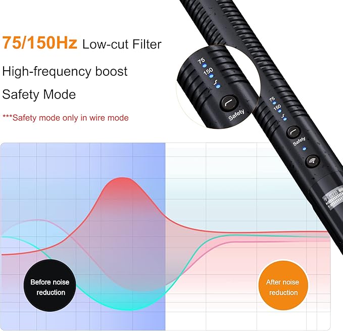 COMICA VM30 Shotgun Microphone with Wireless Modes, USB C Digital Output, 75/150Hz, Super-Cardioid Universal Camera Microphone for Filmmakers, Vloggers - Wireless Mic for Camera, Smartphone, and PC