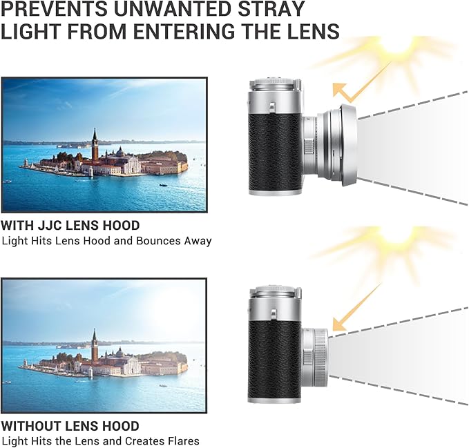JJC Metal Lens Hood Sun Shade with 37mm Filter Adapter Ring for Fuji Fujifilm X Half XHalf Digital Camera, X Half Camera Lens Protector & Filter Converter, Dark Gray Color