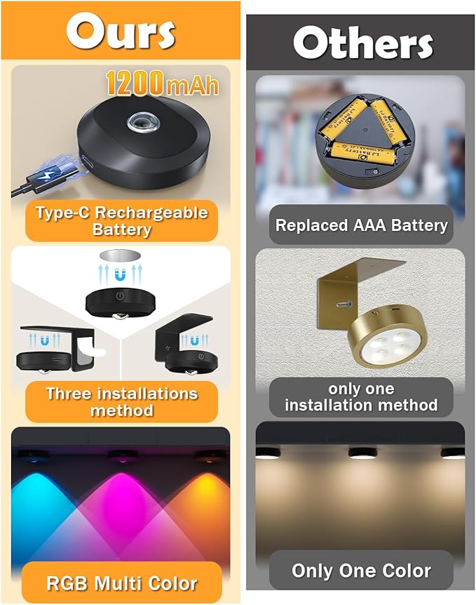 WILLED Picture Lights, 1200mAh Rechargeable Battery Operated Picture Lights, Puck Lights with Remote, 9 RGB Colors, Dimmable&Timer, Gallery Lights, Art Display Lighting for Paintings Wireless/3 Pack