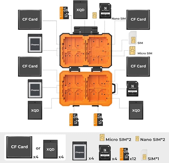 K&F CONCEPT 29 Slot Memory Card Case, Carrying Case for SD, CF, CFexpress, Micro SD, Nano SIM & Micro SIM Cards