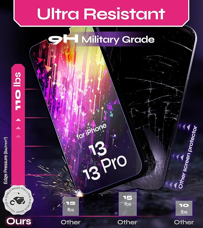 Defenslim Screen Protector for iPhone 13/13 Pro (2Pack), Easy Auto-Align Install Kit, 6.1" Tempered Glass, 9H Hardness, Ultra HD Clear, Case Friendly, EasyShield