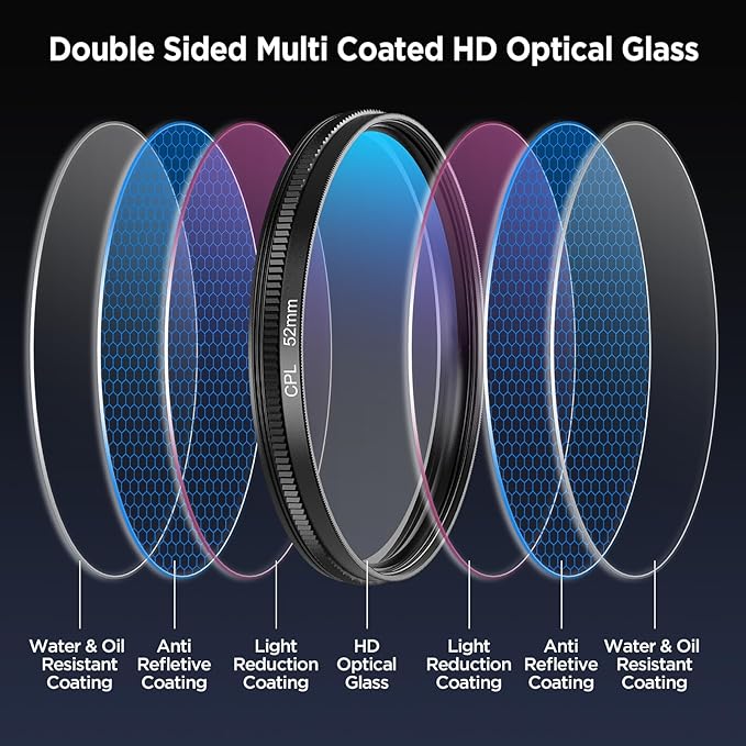 52mm Polarizing Filter for iPhone, Circular Polarized Lens with Upgraded Clip,Rotatable Cpl Filter Compatible with iPhone 16/15/14/13 Pro Max Samsung Moto Google TCL Phone