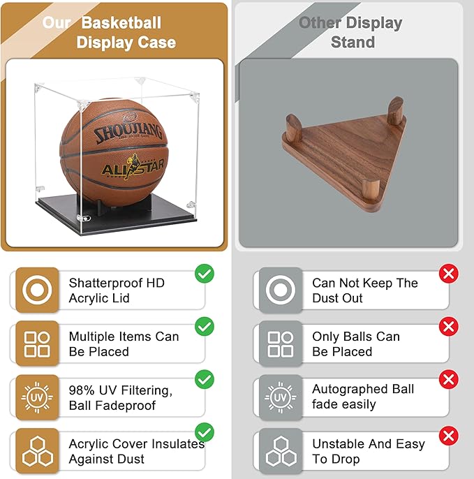Basketball Display Case, Thickened UV Protection Clear Acrylic Lid Basketball Holder, Wooden Basketball Base Stand for Autographed Ball and Memorial Gift