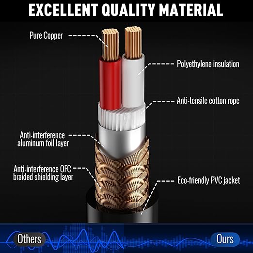 Elecan 6.35mm (1/4 Inch) TRS Male to XLR Male Cable 15 Ft, Balanced Professional Shielded Stereo Microphone Cable Cord, Gold Plated for Mixer AMP Speaker Amplifier with 6.35 to 3.5mm Adapter+Ties