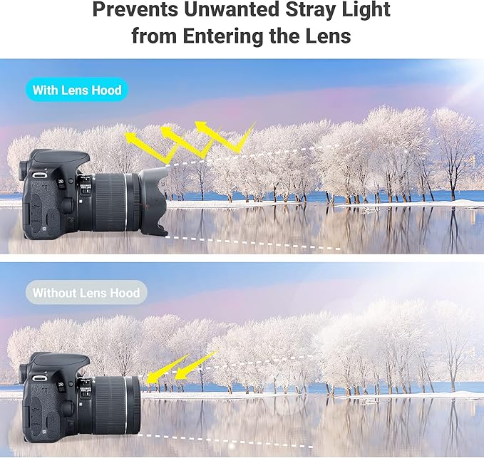 Lens Hood Shade for Canon EF-S 18-55mm f/3.5-5.6 is STM, RF-S 14-30mm f4-6.3 is STM PZ, RF 24-50mm f/4.5-6.3 is STM Lens Replaces Canon EW-63C Hood for Canon Rebel T8i T7i T7 EOS R50V R8 R10 90D 80D