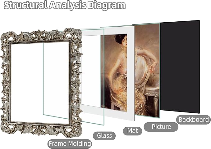 11x14 Picture Frame Silver Ornate Vintage Antique for Wall Display, Gothic Baroque Frame Fits 8x10 Photos with Mat