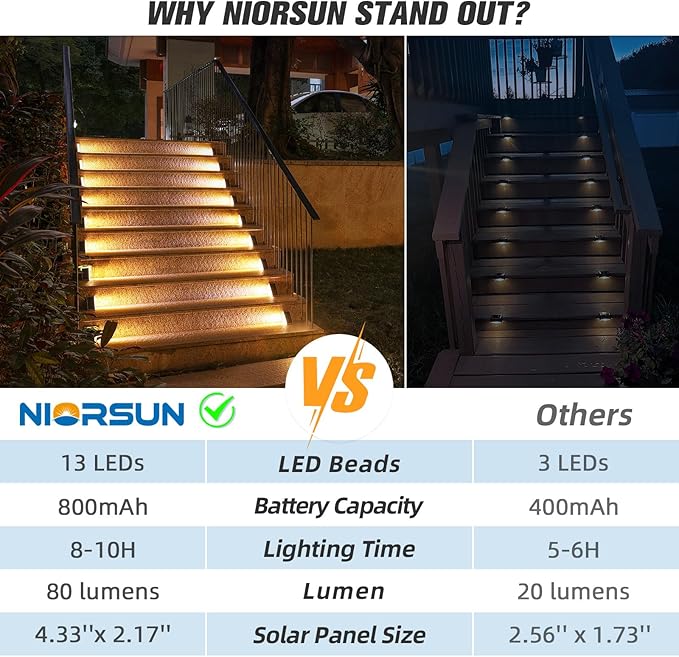 NIORSUN Outdoor Step Lights,8 Pack Warm White Solar Step Lights Waterproof IP67 Auto On Off,Solar Lights for Steps,Stair,Patio,Yard,Porch,Front Door,Sidewalk,Deck Decor