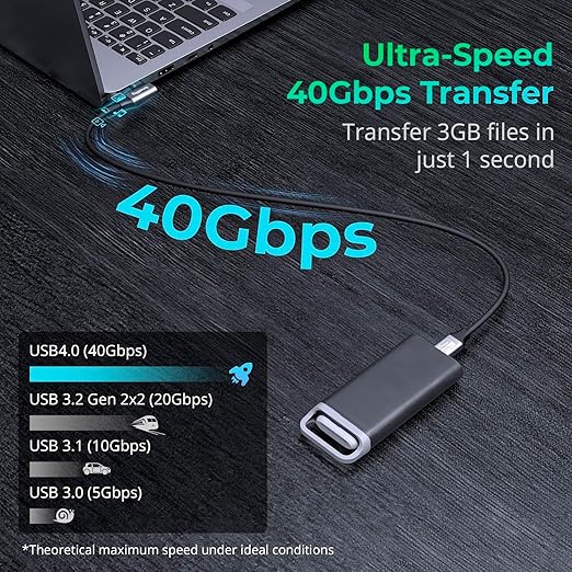 SMALLRIG USB4 40Gbps USB-C Cable, 240W Fast Charging & 8K@60Hz Video & 40Gbps Data Transfer, 35cm/13.8in Straight to Angled Connectors with Cable Tie, for MacBook for iPad Pro for iPhone - 5075