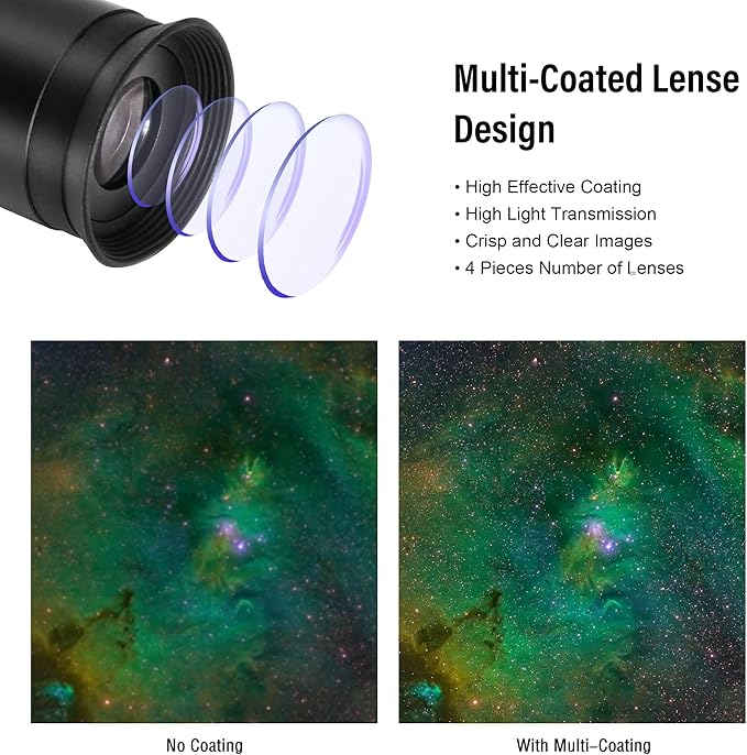 Astromania 20mm 1.25 Inch Plossl Telescope Eyepiece - Fully Multi Coated 4-Element Plossl Design Telescope Accessory with Standard 1.25 inch Filter Threaded for Visual Astronomy Observations