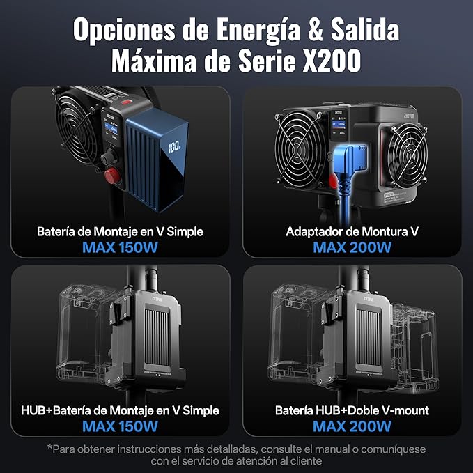 ZHIYUN MOLUS X200 Bi-Color Combo 200W Video Light [Official] Handheld Professional Photography Light Portable Continuous Output Light Bowens Mount 2700K~6500K CRI≥95 TLCI≥97 Only 800g (NO Battery)