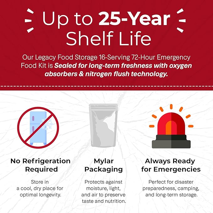 Legacy Food Storage 3 Day Kit, Emergency Food Supply, 4 Entrees, 6,000 Total Calories, 6 Lbs, 16 Large Servings, Shelf Stable, Freeze Dried Survival Meals for MRE Camping, Hiking, & More