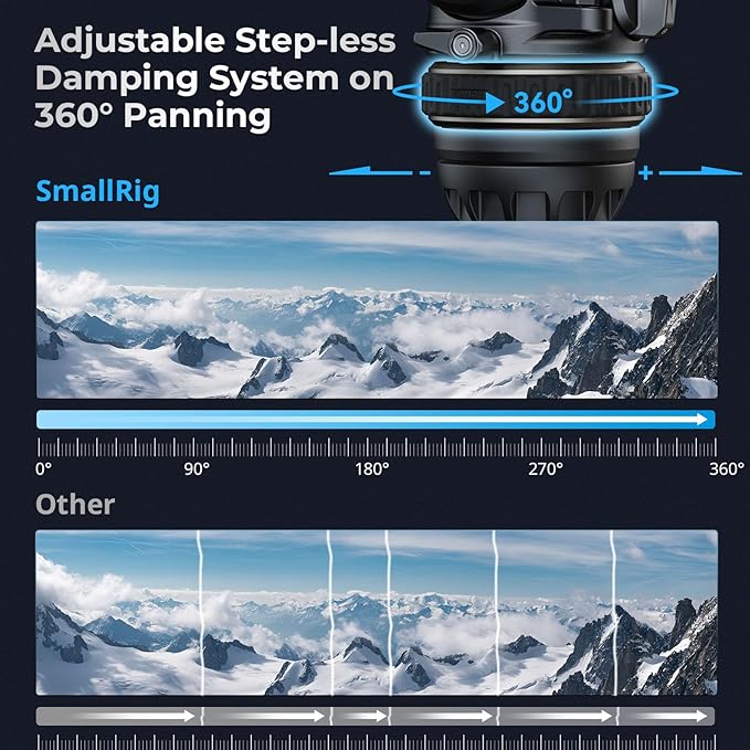 SmallRig DH12 Professional Fluid Video Head with 6-Step Counterbalance Dynamic, Step-Less Damping Adjust on Pan/Tilt, Dual-Mode QR Plate, Weight 1.9kg / 4.2lb, Load up 8kg / 17.6lb - 4464