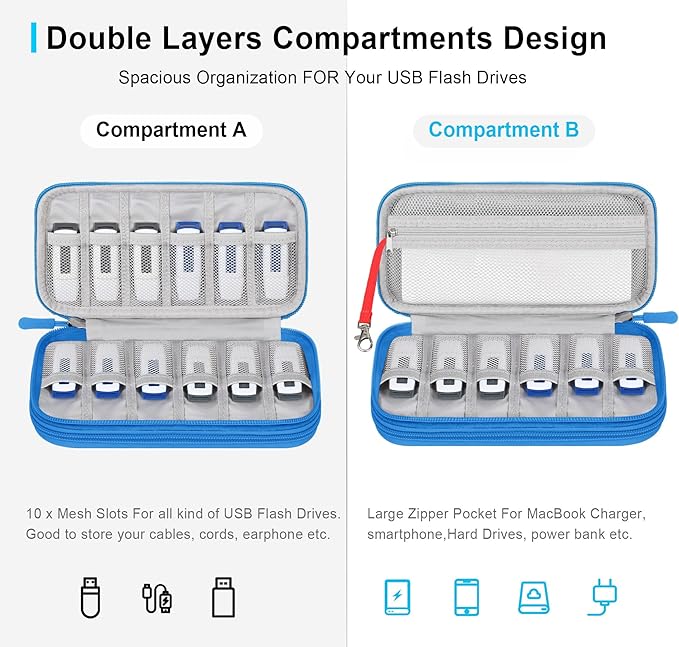 Lacdo USB Flash Drive Case Thumb Drive Holder Case Organizer Portable Electronic Accessories Storage Bag for SanDisk/SamData/Samsung USB Flash Drives Jump Drive Memory Stick, Cable, Medium Size-Blue