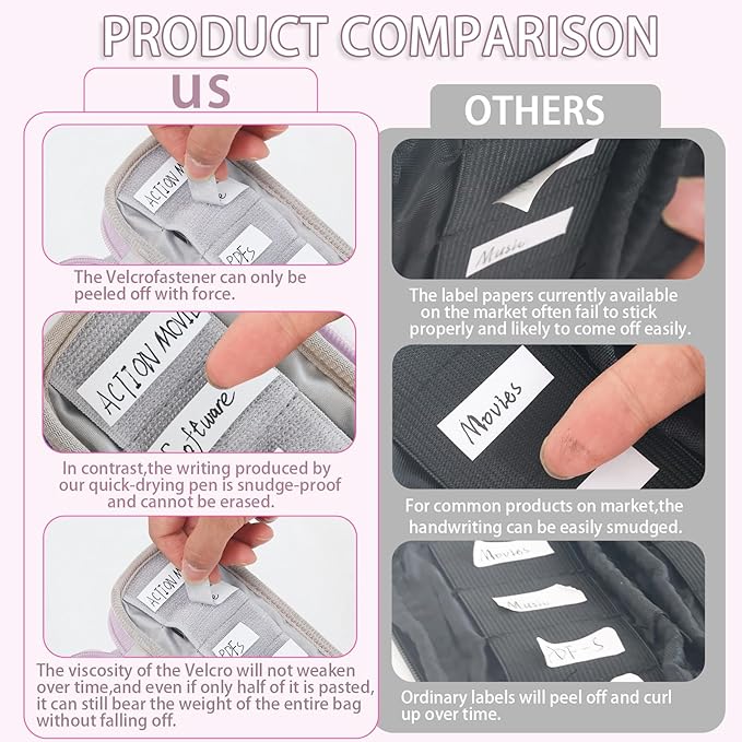 VNEIRY 12-Slot USB Drive Organizer w/Velcro Labels & Quick-Dry Marker - Peel & Stick Anywhere! Secure Case for Thumb/Jump Drives | Fits Most USB Sticks | 12-Capacity |Pink