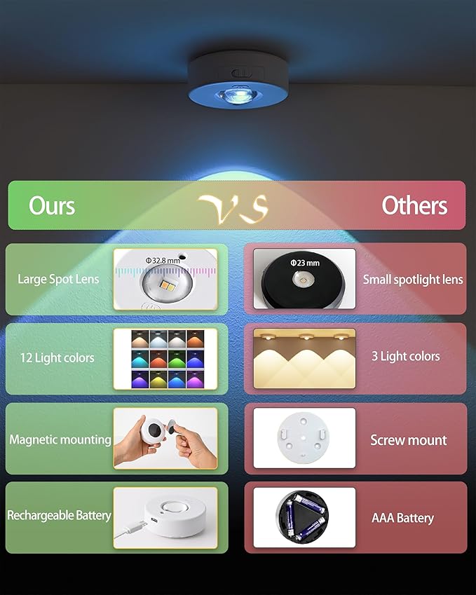 Under Cabinet Lighting Rechargeable Battery Operated Puck Lights with Remote, 3 Color Temps &12 RGB LED Night Light, Magnetic Stick on Light, Dimmable Under Counter Lights for Kitchen