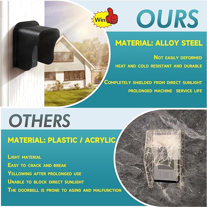 Ring Doorbell Cover Weatherproof, Large Metal Ring Doorbell Protector, Access Control Rain Cover, Outdoor Keypad Cover Protector, Ring Video Doorbell Waterproof Cover, Camera Doorbell Cover Black