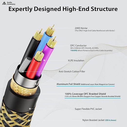Gold Series Star Quad XLR Cables 1.5ft, Neutrik Connectors, 19AWG Microphone Cable, Kevlar-Reinforced Nylon Braided Handmade Mic Cable, 100% Coverage OFC Braid and Al-Foil Shielding