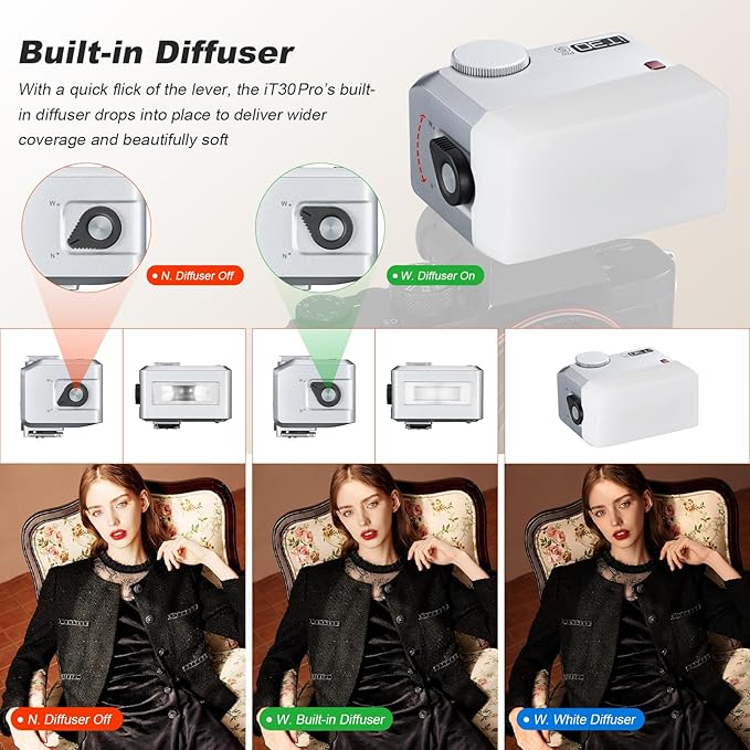 GODOX IT30Pro N GN15 IT30 Pro N IT30ProN IT30Pro-N TTL Mini Flash Kit for Nikon with White Diffuser HSS 1/8000s 2.8" Full-Color Touchscreen(White)——Godox Authorized Distributor