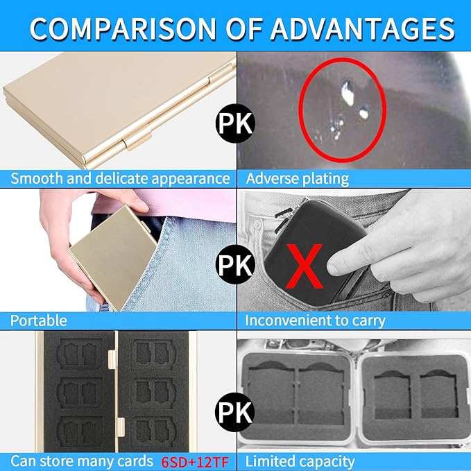 SD Card Holder, SD Card Case,LAVILI CF Memory Card Holder Case Aluminum Alloy Hard Shell, Double-Layer Capacity for 6SD Cards and 12 TF Cards
