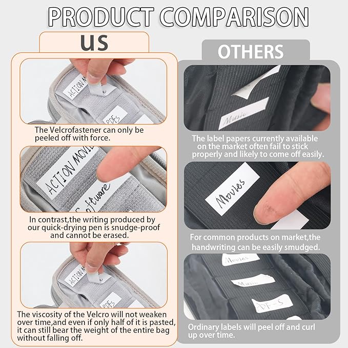 VNEIRY 12-Slot USB Drive Organizer w/Velcro Labels & Quick-Dry Marker - Peel & Stick Anywhere! Secure Case for Thumb/Jump Drives | Fits Most USB Sticks | 12-Capacity | Gray