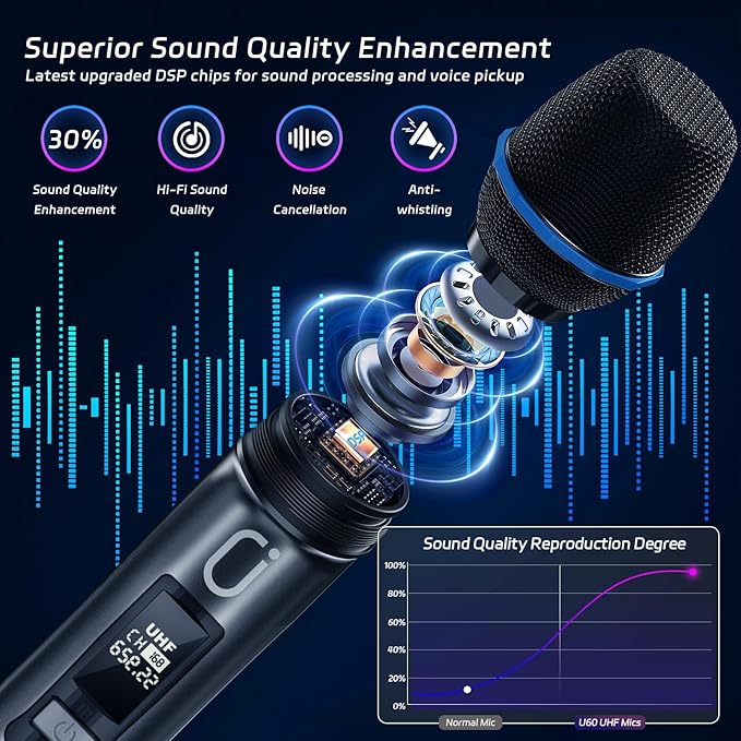 Wireless Microphones, Two UHF Microphones for Karaoke Singing, Rechargeable Dynamic Mic System with Receiver for Church, Party, Meeting, Speech, PA System, Plug and Play