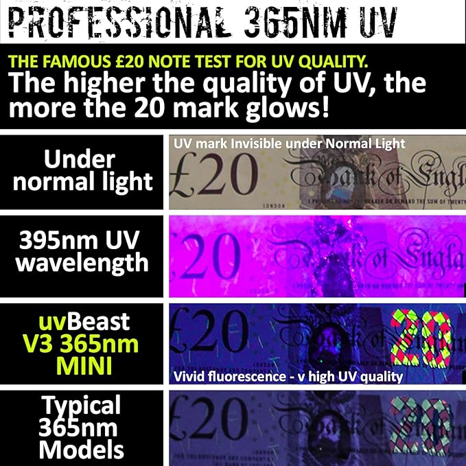 uvBeast New V3 365nm MINI - Black Light UV Flashlight – High Definition Pure Ultraviolet - Professional Grade High Power Upgraded 5 Core UV LED – USA Stock