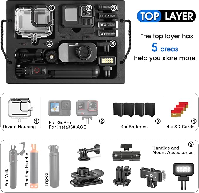 Case Organizer for GoPro Hero 13, Lockable TSA Dual Layer Waterproof Hard Carrying Case for GoPro Hero 12/11/10/9/8/Media Mod/Volta/Creator Edition/Action Camera and Other Accessories