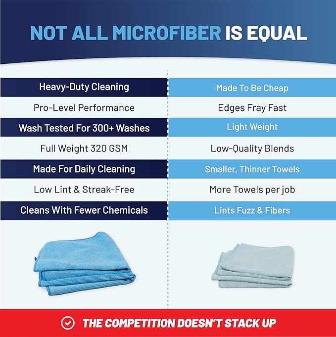 MW PRO Microfiber Cleaning Cloths Orange (12 Pack, 12x12) - Commercial Janitorial Towels & Lint Free Rags - Heavy Duty for Auto Detailing, Glass Windows, Housekeeping & Screens - Washable 300+ Times