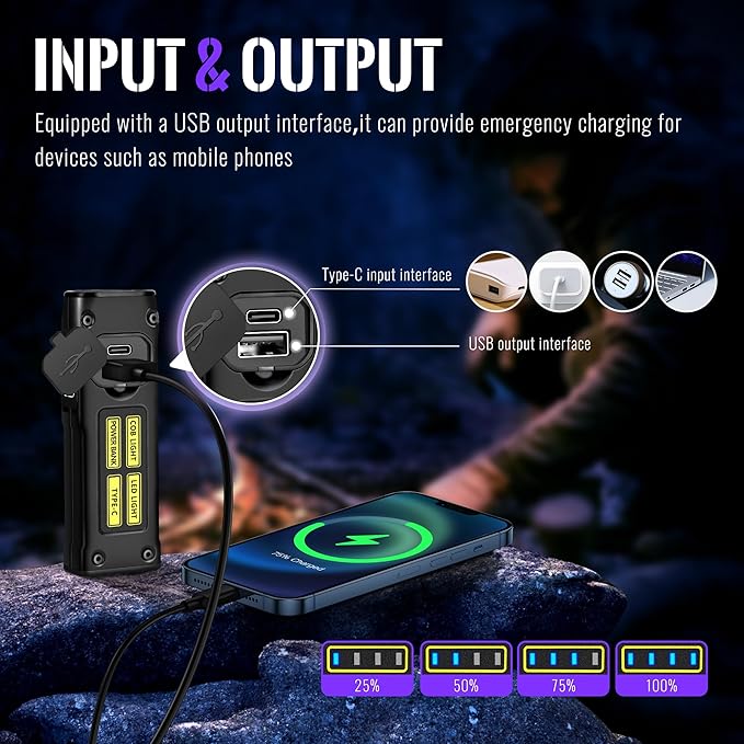 Flashlight UV Light 395nm, Blacklight EDC Flashlights Mini LED high Lumen USB -C Rechargeable Portable with Magnetic Base, COB White & Red Light, Output Emergency Power, for Pet Urine, Resin Curing