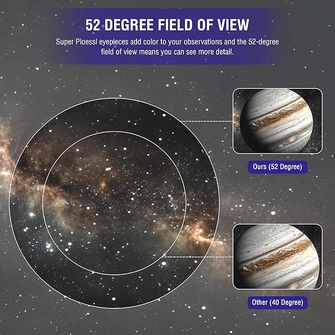 Astromania Super Plossl Eyepiece 2 Inch, Telescope Eyepiece 56mm Fully Multi-Coated Optics, 52 Degree Wide Field 4-Element Design, High Eye Relief for Astronomy Telescope Included 2 Inch Filter Thread
