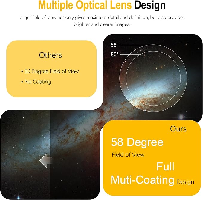 Astromania Telescope Eyepiece 8mm, Wide Angle 58 Degree Apparent Field Planetary Eyepiece for 1.25 inch Astronomy Telescope & Filter, Fully Multi-Coated Telescope Accessory for Planetary Observation