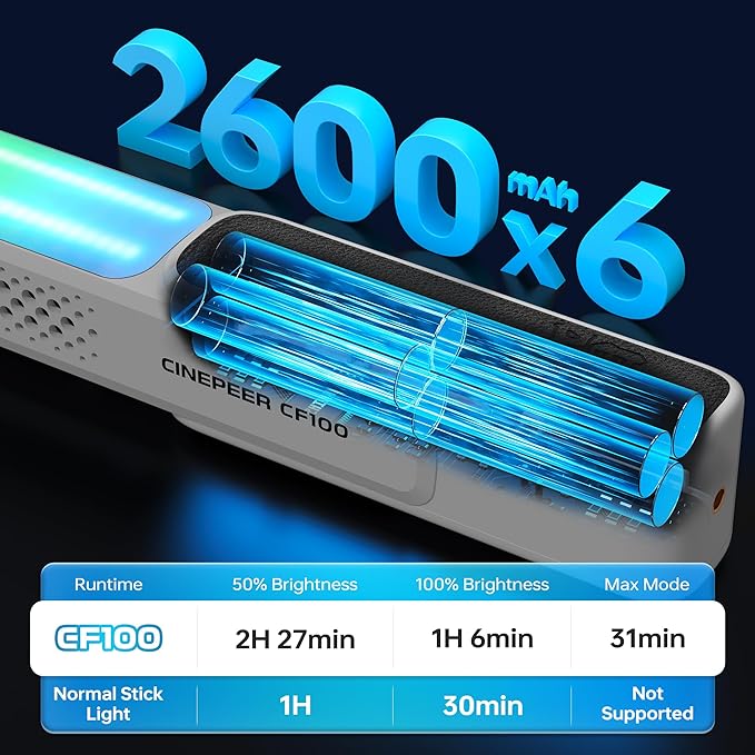 ZHIYUN CINEPEER CF100 100W RGB Light Stick Handheld LED Video Light Wand 2700K-6500K CRI 96+ TLCI 98+ Portable Fill Light with 6 Light Effect Continuous Output Photography Tube Combo
