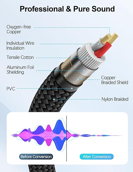 HOSONGIN XLR Microphone Cable (Male to Female) - 10ft Audio Cable with Gold-Plated Connectors, Anti-Interference Shielding for Studio & Live Performance - Durable & Flexible, 1-Pack
