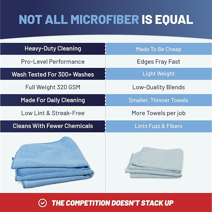 MW Pro Microfiber Cleaning Cloth | Orange | 12 Pack | 16” x 16” | All Purpose Microfiber Towels - Clean, Dust, Polish, Scrub, Absorbent