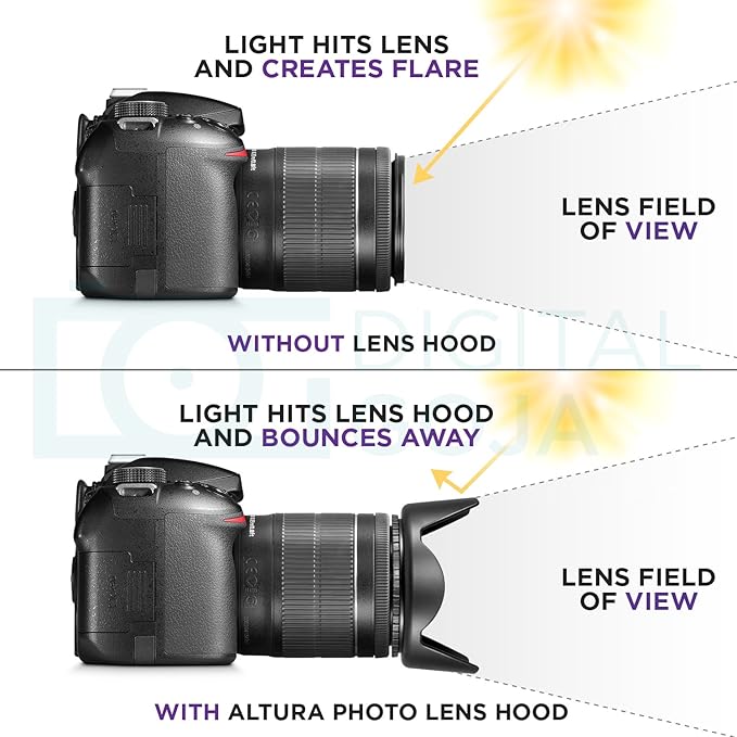 Altura Photo 58MM Tulip Flower Lens Hood for Canon EOS 77D 80D 90D Rebel T8i T7 T7i T6i T6s T6 SL2 SL3 DSLR Cameras with Canon EF-S 18-55mm f/3.5-5.6 is Lens and Select Nikon Lenses