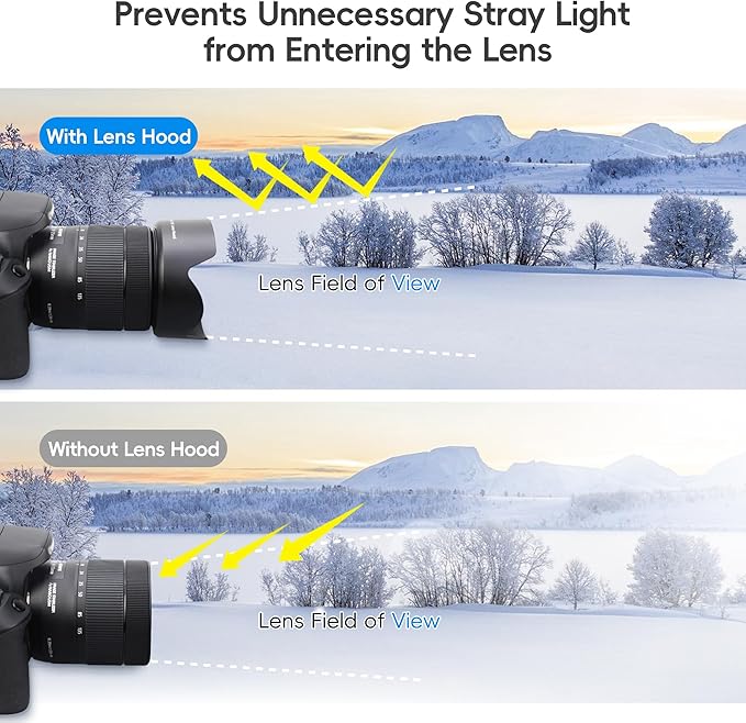 JJC EW-73D Lens Hood Shade for Canon EF-S 18-135mm f/3.5-5.6 is USM, RF 28-70mm F2.8 is STM & RF 24-105mm f/4-7.1 is STM Lens, Replaces Canon EW-73D, Compaitble with 67mm Filter/Cap