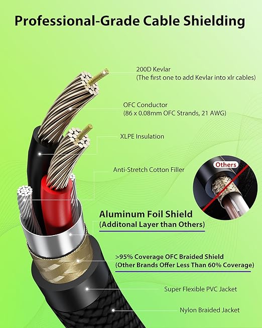 XLR Cables 20ft 2 Pack, Gold-Plated Neutrik REAN Connectors, Kevlar-Reinforced Nylon Braided Microphone Cable, 99.99% 21AWG OFC, Shielded and Balanced Male to Female Mic Cord for Studio, Live, Podcast