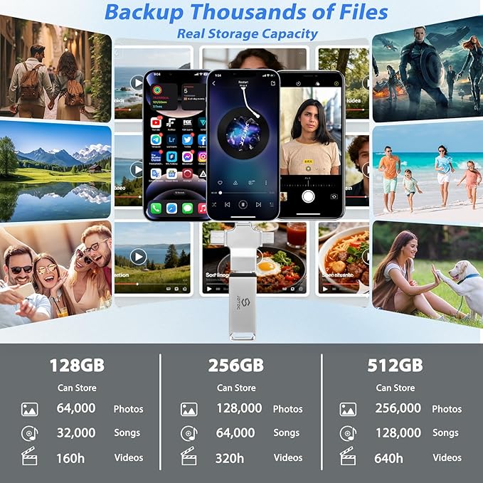 Photo-Stick-for-All-Devices 128GB Secure Auto Photo & Video Backup-USB-Drive for iPhone iPad Android Mac & PC – Multiport-Flash-Drive & Picture-Backup-Memory-Stick-Thumb-Drive to Store & Transfer File