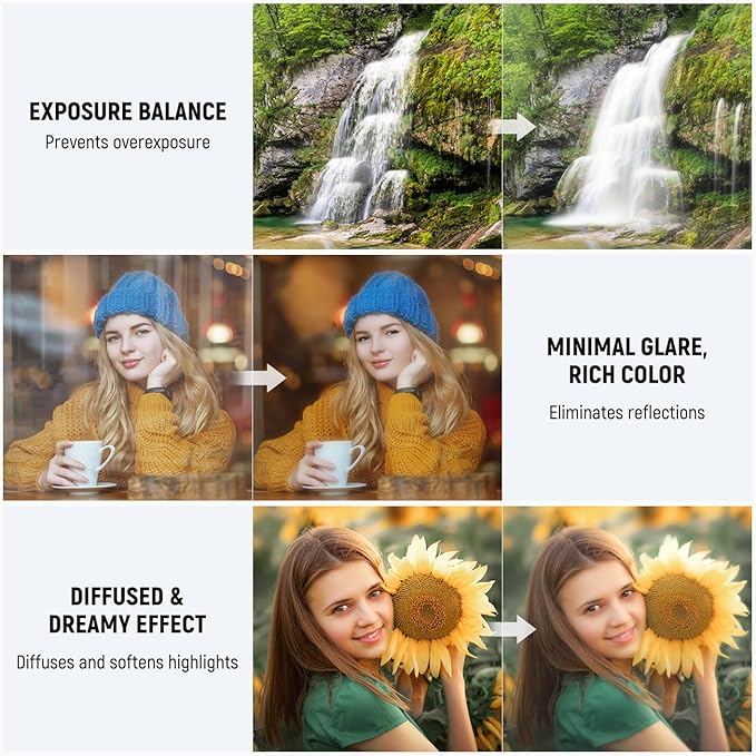 NEEWER 72mm 3 in 1 Variable ND Filter + CPL + Black Diffusion 1/4, ND2-32 (1-5 Stop), Camera Lens Neutral Density Circular Polarizing Multicoated HD Optical Glass Effect Filter with Storage Case