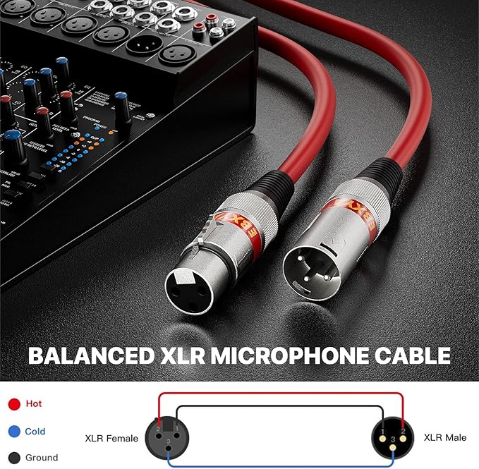 EBXYA XLR Microphone Cable, 3ft XLR Cable Audio Cords Microphone Patch Cable Balanced, 4 Color Packs
