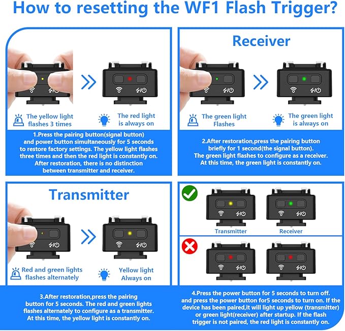 WF1 2.4G Wireless Flash Trigger for Canon Nikon Sony Pentax DSLR Cameras Wireless Flash Trigger Transmitter and Receiver for Camera Flashes with Hot Shoe Mount(Black).
