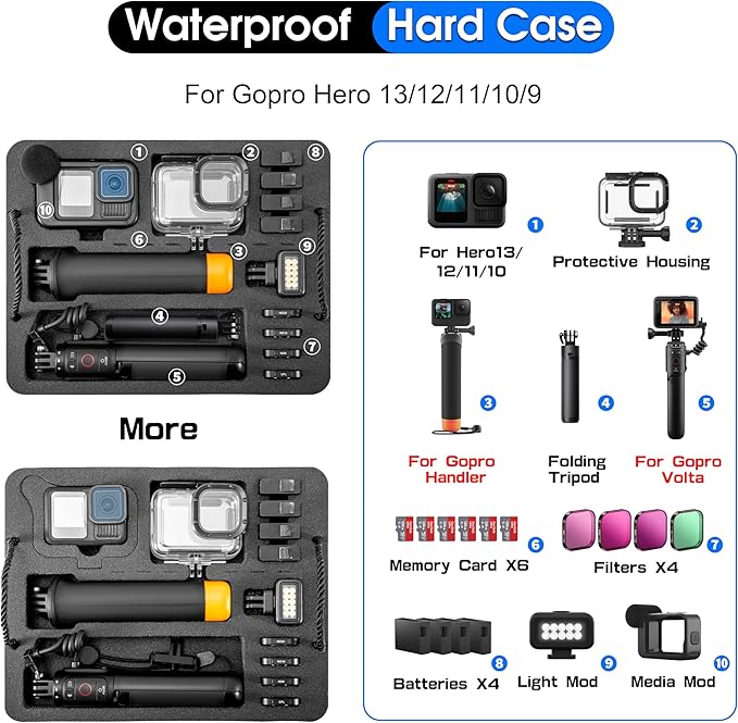 Organizer Hard Case For Gopro Hero 13/12/11/10/9/8 Creator Edition Odorless Compatible with Media Mod/Volta/Chest Mount/ Accessories Waterproof Travel Storage Carrying Case 12.4*4.7*10.4inch
