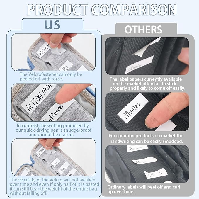 VNEIRY 12-Slot USB Drive Organizer w/Velcro Labels & Quick-Dry Marker - Peel & Stick Anywhere! Secure Case for Thumb/Jump Drives | Fits Most USB Sticks | 12-Capacity | Multiple Colors
