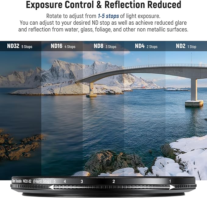 NEEWER 62mm True Colors Hard Stop Variable ND Filter ND2-32 (1-5 Stops) Limited Neutral Density Filter, Multi Coated HD Optical Glass/No X Cross/Aluminum Frame/Water/Scratch/Fingerprint Resistant