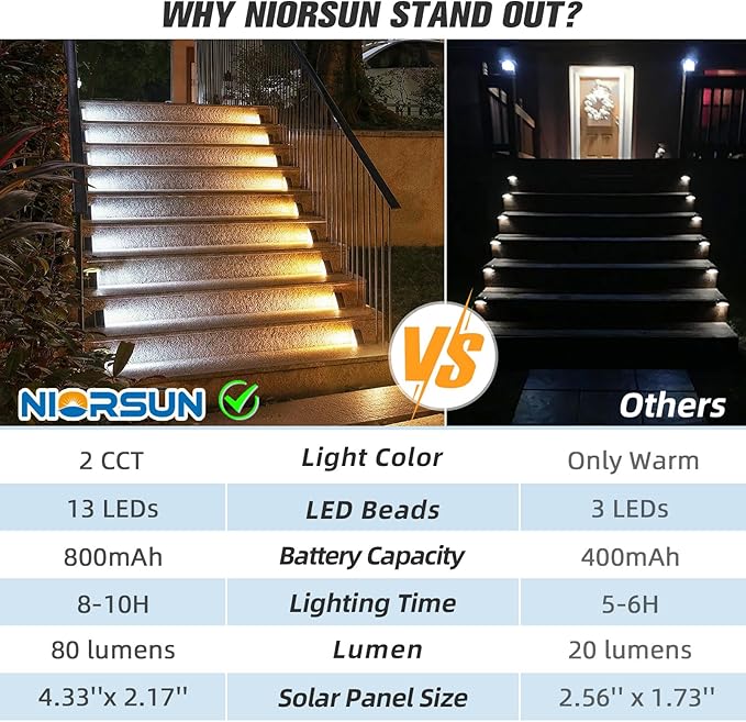 NIORSUN Solar Step Lights 12 Pack - Outdoor Stair Lights with 3000K Warm White & 6000K Cool Daylight, IP67 Waterproof, Auto On/Off, Super Bright for Deck, Patio, Steps